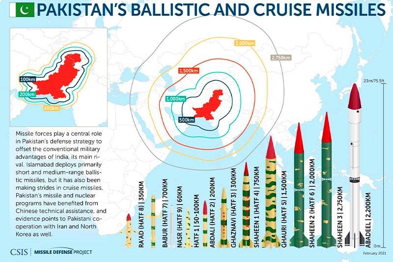 Pakistan Carries Out Training Launch of Shaheen-II Ballistic Missile
