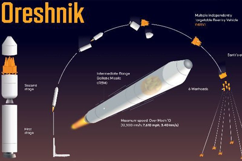 Roscosmos Introduces Enhanced Power Plan For Oreshnik Missile