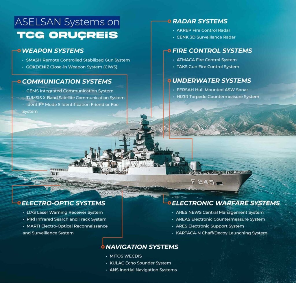 Infographic of the modernised TCG Oruçreis frigate