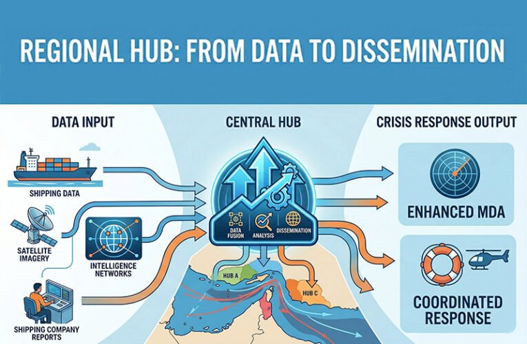 Completing the Maritime Picture: Why Regional Information Hubs Matter in the Strait of Hormuz Crisis