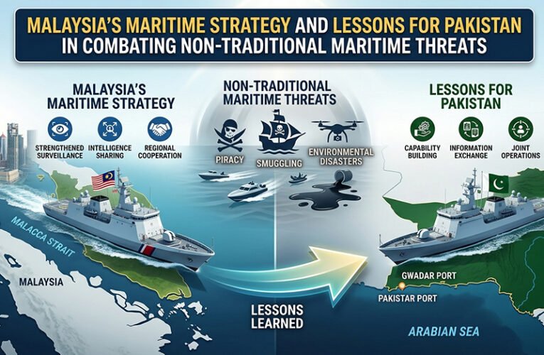 Malaysia’s Maritime Strategy and Lessons for Pakistan in Combating Non-Traditional Maritime Threats