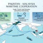 Trade, Transit and Security: The Untapped Potential of Pakistan Malaysia Maritime Cooperation