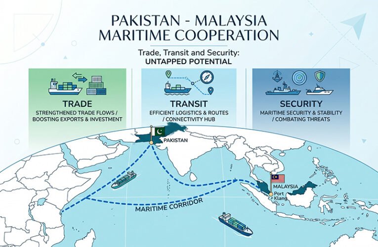 Trade, Transit and Security: The Untapped Potential of Pakistan Malaysia Maritime Cooperation