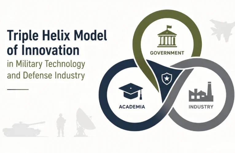 Triple Helix Model of Innovation in Military Technology and Defense Industry